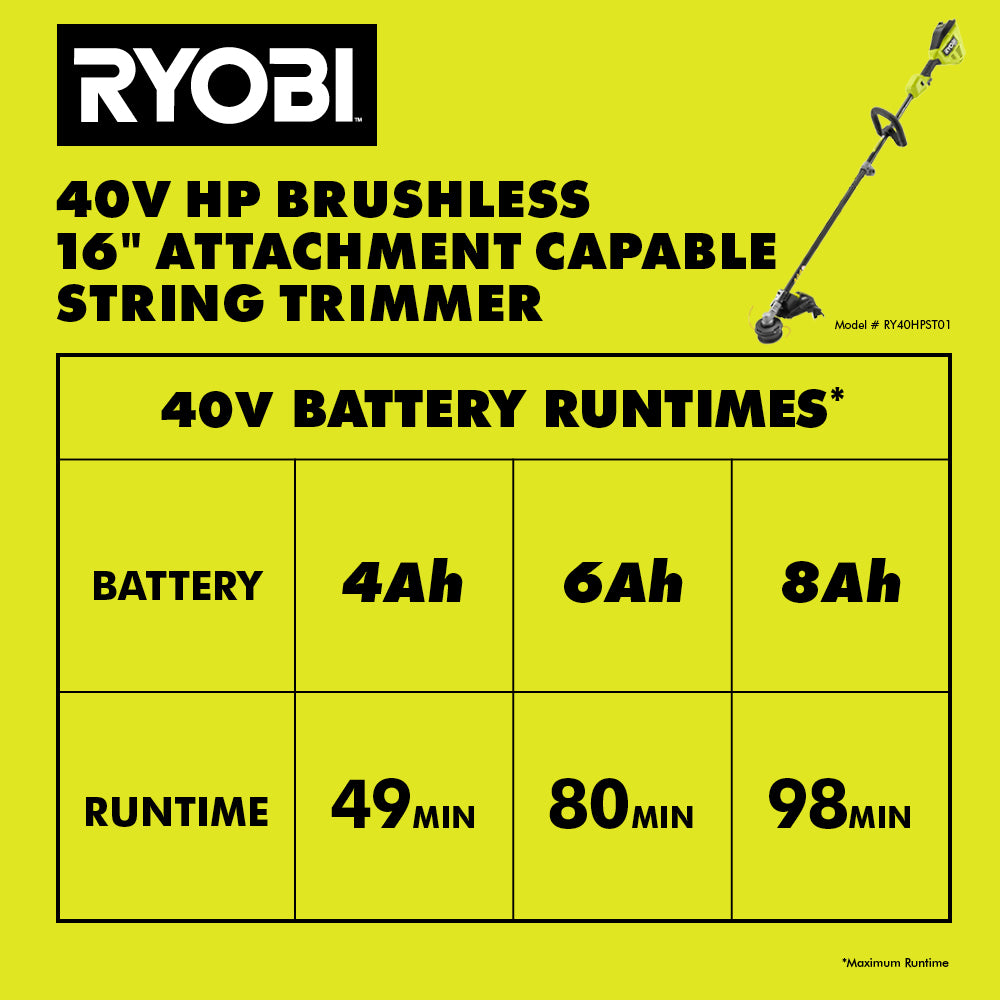 12_RY_ECOMM_RY40HPST01_Battery_Runtimes_2000x2000-1.jpg