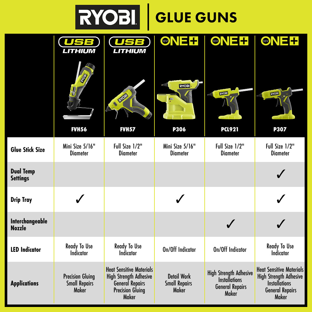 HTC_GLUEGUNS_2025UPDATED_67847680-c7cb-40ed-8a7e-ee287419684b_2000x2000.jpg