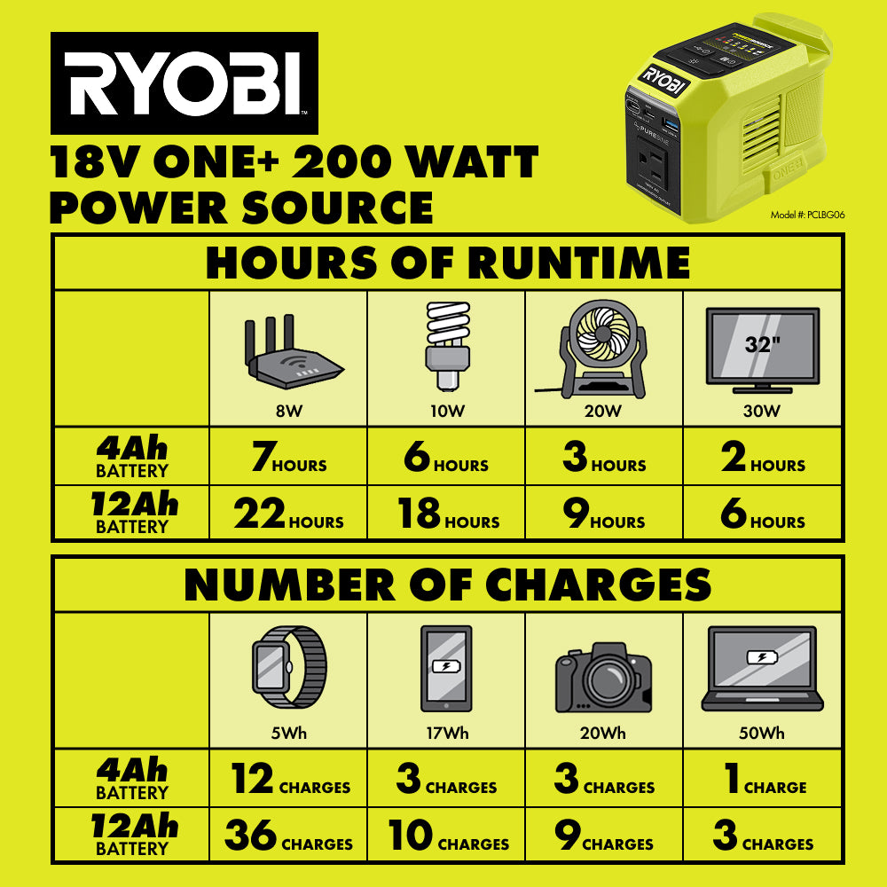 RYi150BG_RUNTIME_CHART_2000x2000.jpg